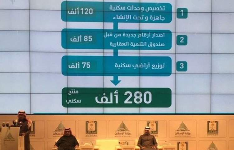 "سكني" توفر 280 ألف منتج سكني للمواطنين السعوديين