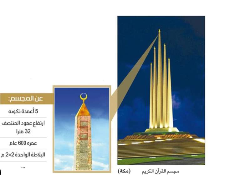 السعودية تحتضن أكبر مجسم للقرآن الكريم