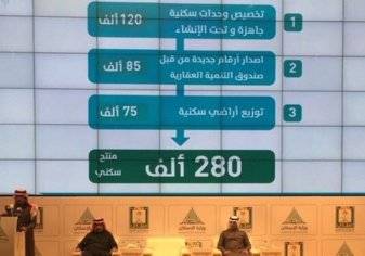 "سكني" توفر 280 ألف منتج سكني للمواطنين السعوديين