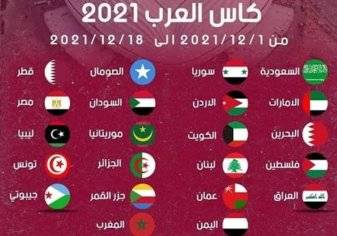 تفاصيل جديدة حول بطولة كأس العرب 2021