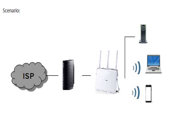 خطوات تقسيم سرعة الإنترنت للواي فاي - WIFI بين المستخدمين