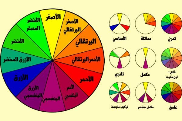 عجلة الألوان-دائرة اللون