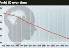 دراسة: معدلات ذكاء البشر في تدهور خطير!