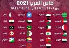 تفاصيل جديدة حول بطولة كأس العرب 2021